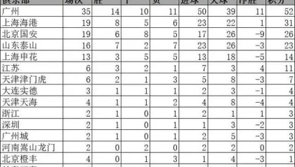  水晶宫定位球制胜法宝，主场小胜攀升积分榜