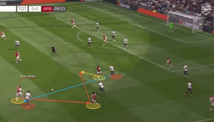  阿森纳厄德高角球制导，本怀特头槌定乾坤  